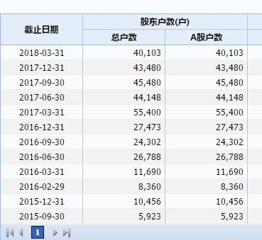 7、为何造假?