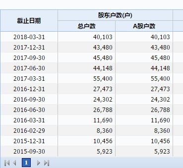 7、为何造假？