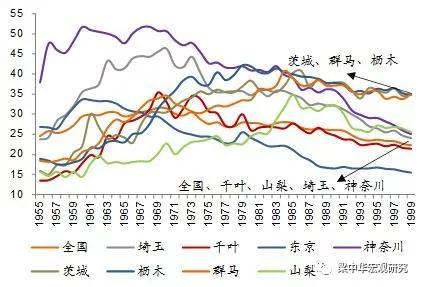 来源:日本内阁府、日本统计局,中泰证券研究所