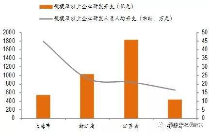 来源:省统计年鉴,中泰证券研究所