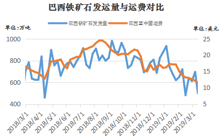 数据来源:钢联数据
