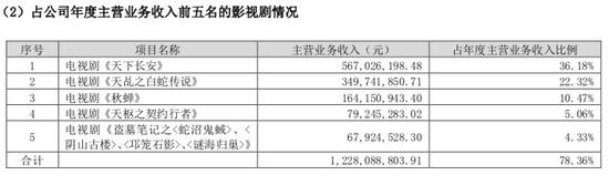 欢瑞世纪影视剧收入前五