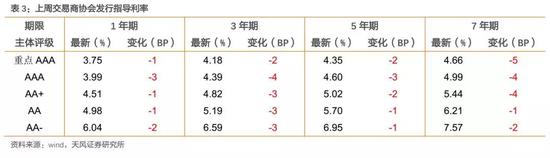 二级市场