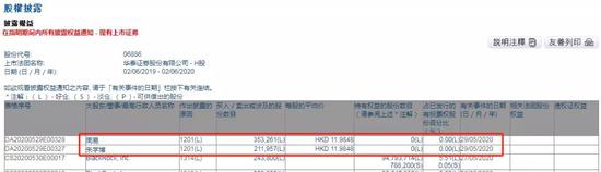 亏损超30% 华泰证券两高管清仓H股