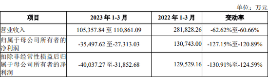 下周，高中签率龙头来了！