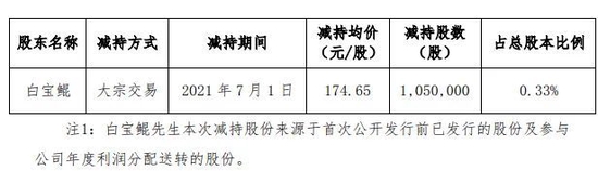 “坚朗”为何不“坚朗”？