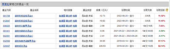 【数读基金】诺安蔡嵩松在管基金业绩与规模成反比 超200亿元的诺安成长混合基金三年业绩亏损超30%