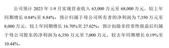 低价股来了，一签2590元