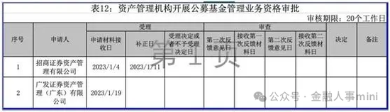 中航基金原副总王华入职广发资管 拟任副总经理