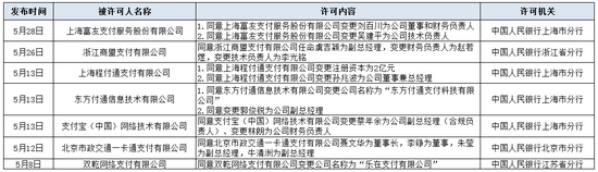 注:新浪金融研究院根据央行信息整理