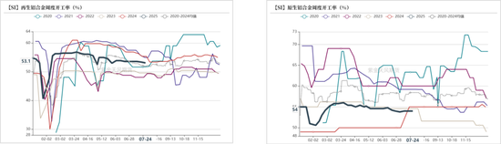工业硅&多晶硅:亦步亦趋 第23张 工业硅&多晶硅:亦步亦趋 第23张