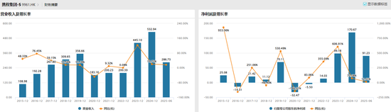 “霸主”携程的邪门武器,或涉嫌多方面违法