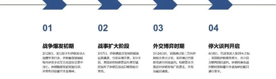 热点评论:美伊谈判对化工品影响及交易机会探讨 第4张 热点评论:美伊谈判对化工品影响及交易机会探讨 第4张