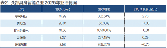 610亿估值,宇树到底贵不贵?
