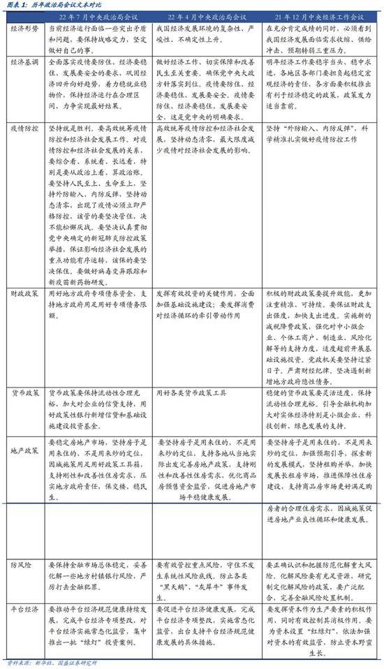 杨业伟:继续看多债市——政治局会议后债市走势