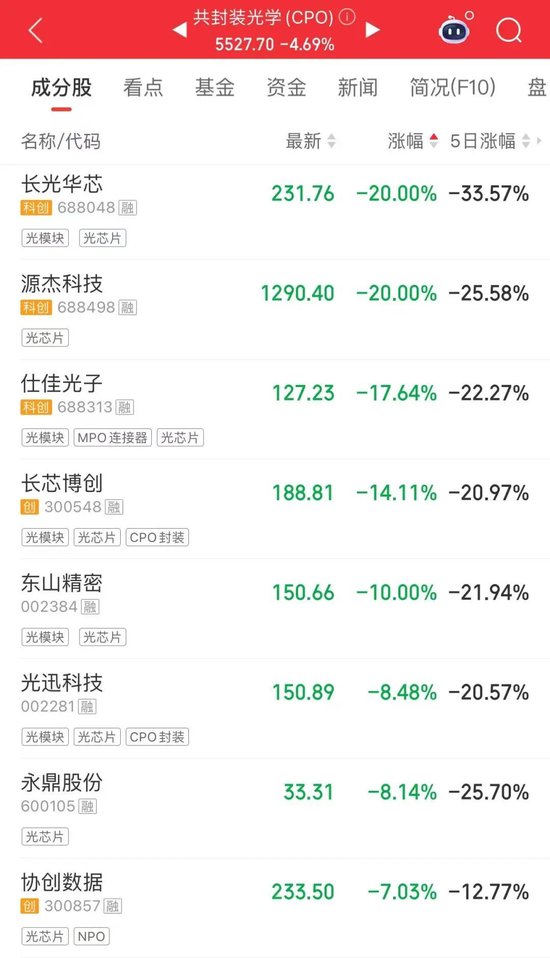 传闻引发大调整，多家A股公司回应