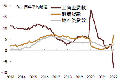 中金:美债利率和美国通胀博弈进入下半场