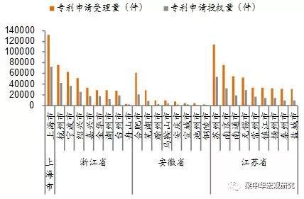 苏州人口年鉴_统计年鉴 南京人爱玩无锡人爱穿苏州人爱吃(2)