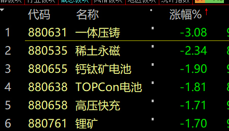 突发：剁了新能源？马斯克大动作，A股炸锅！海南椰树招聘火了：本科16.8万，硕士生25.5万！