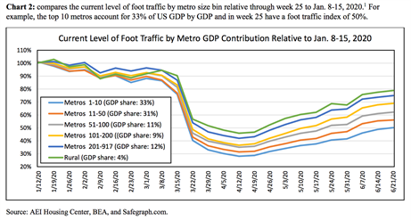 美国娱乐业gdp(3)