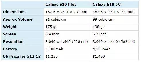 你喜欢装不进口袋的大号双手手机?