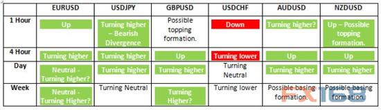 （图片来源：FX Charts、FX168财经网）