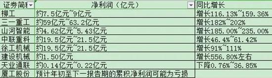 环保升级助推更新换代