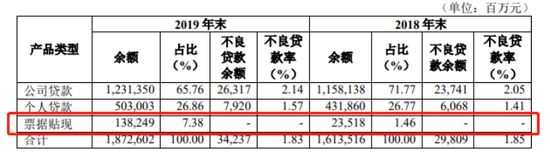 图片来源：华夏银行2019年年报