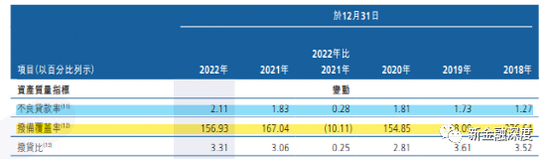 广州农商行资产收益率下滑“拖累”营收，信用卡不良贷款大增186%