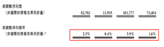大量关店和开店！知名品牌三战IPO：盈利能力堪忧，使用过期肉被罚！巨头近4亿投资待退出