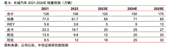 失去增长动力 长城汽车能走出泥沼吗？