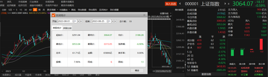 A股再创年内新低