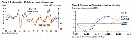 华尔街警告：市场对通胀过于乐观，小心“鹰派意外”风险