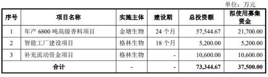 汇率波动蚕食利润,格林生物三闯创业板胜算几何?