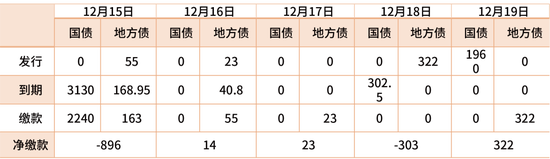 鑫元周观点 | 国内政策定调积极,海外货币宽松延续