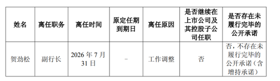 中信银行北京分行资产逼近1.5万亿,贺劲松离开了