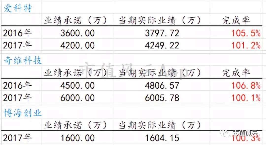 雷科防务的套现乐园:新老股东你方唱罢我登场