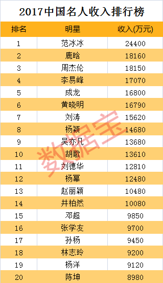 13位A股公司高管薪酬超千万元