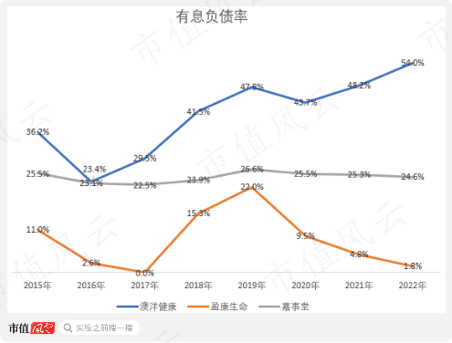 清仓骨折卖主业，转型All in大健康，澳洋健康：资产减值+连年亏损，披星戴帽在路上