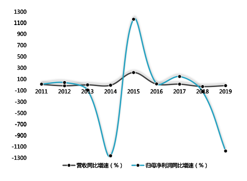 遭遇实名举报又接行政处罚？恺英网络业绩过山车管理层承压