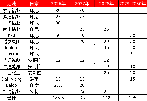 【四季报】铝：缺口预期收敛，运行中枢或维持