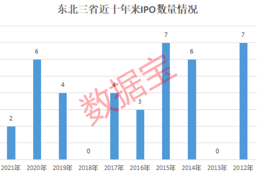 牡丹江人口数据_人口普查数据图