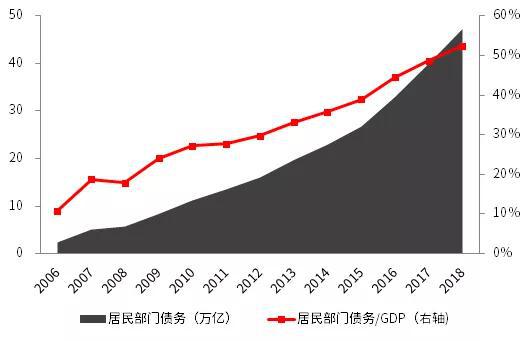 在未来十年内我国劳动人口_我国近十年人口增长图(2)