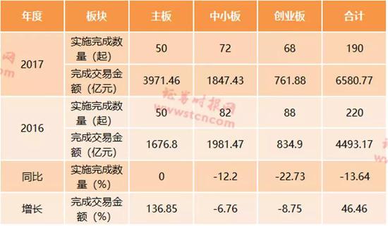 上市公司年报看点几多? 龙头企业业绩增长突出