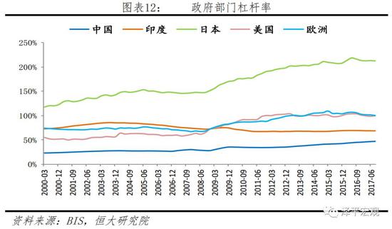 2.3  為什麼不用其他指標