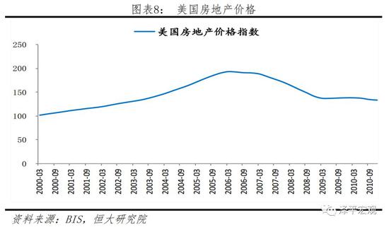 2.2.3  信贷比GDP