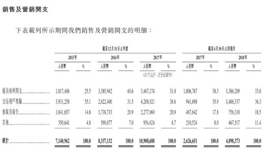 (来源:美团招股书)