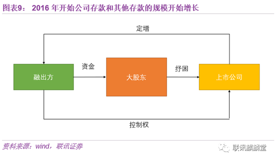 3、重组控股股东