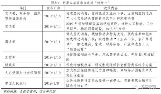 消费gdp占比_消费金融火热 详解三大消费群体 P2P模式(2)