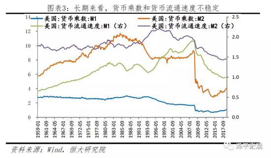 1.4   通货膨胀目标制的实操经验